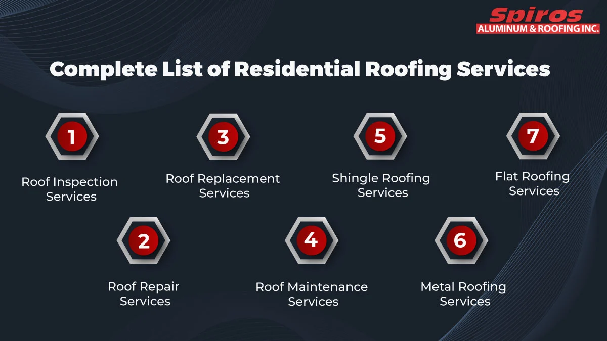Complete List of Residential Roofing Services